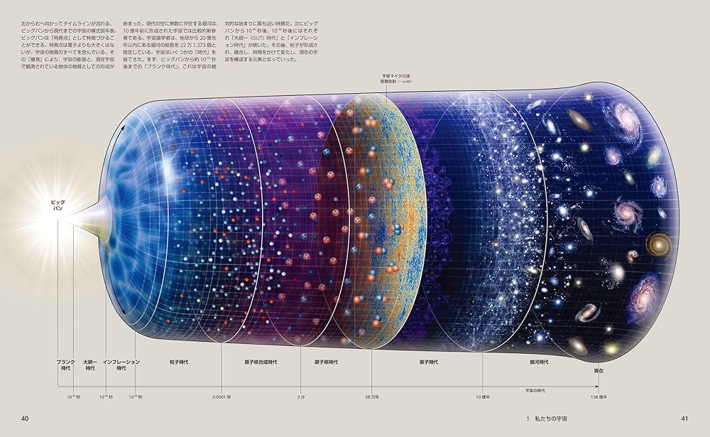 スミソニアン 宇宙大図鑑 スミソニアン 宇宙大図鑑 | ロジャー・D・ラウニウス, 日暮 雅通